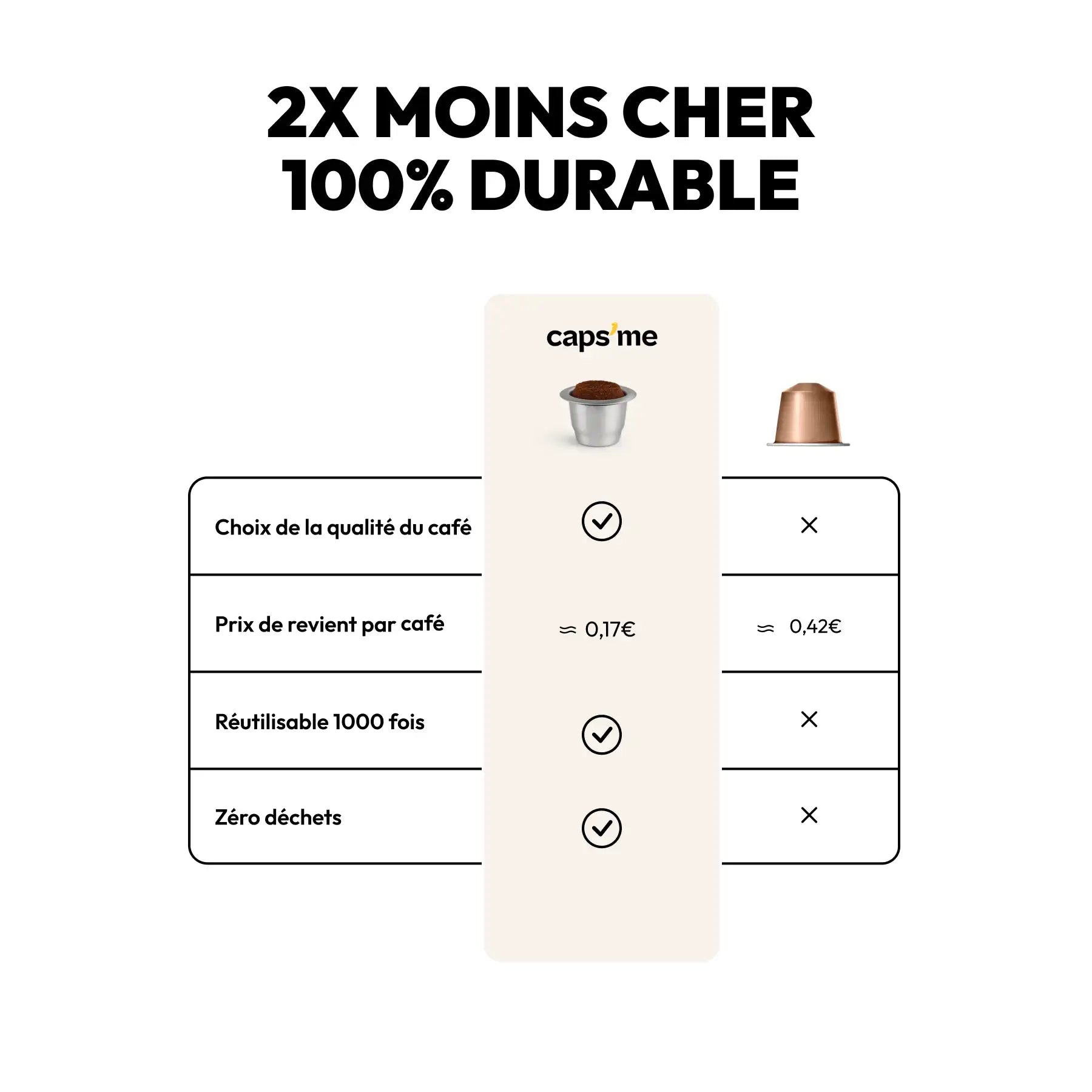 comparaison entre capsules reutilisabes capsme et capsule jetabble de café compatible avec Nespresso®.webp